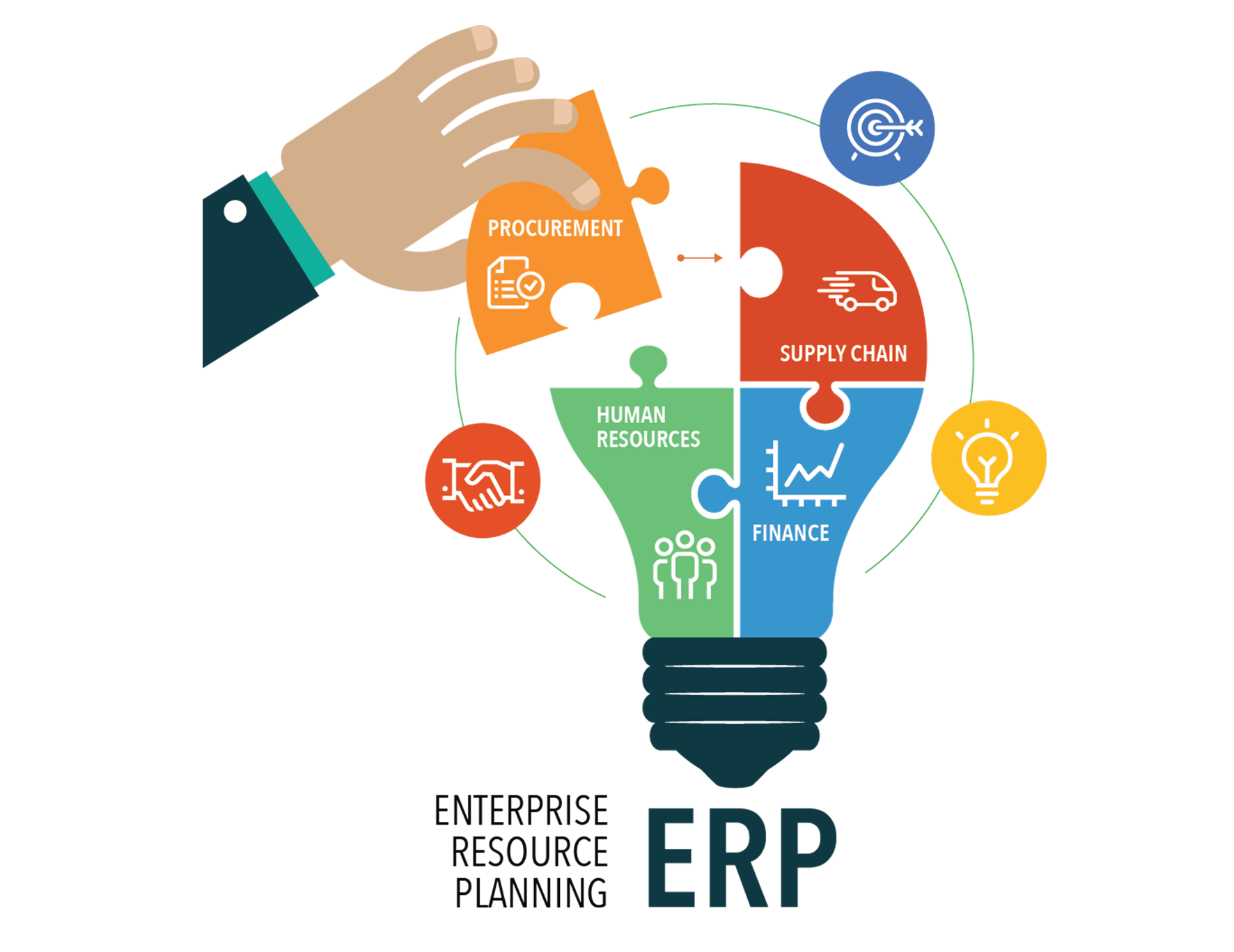 ERP