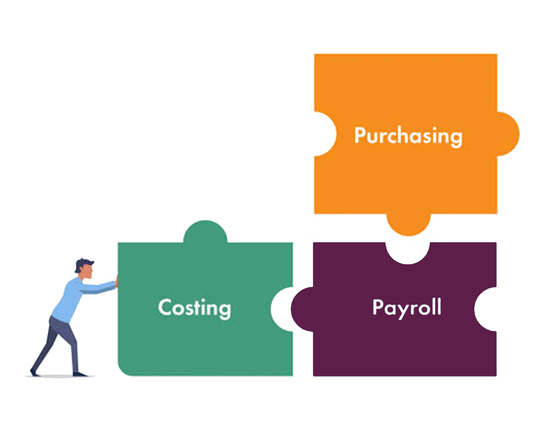 Full ERP Software - UniSync