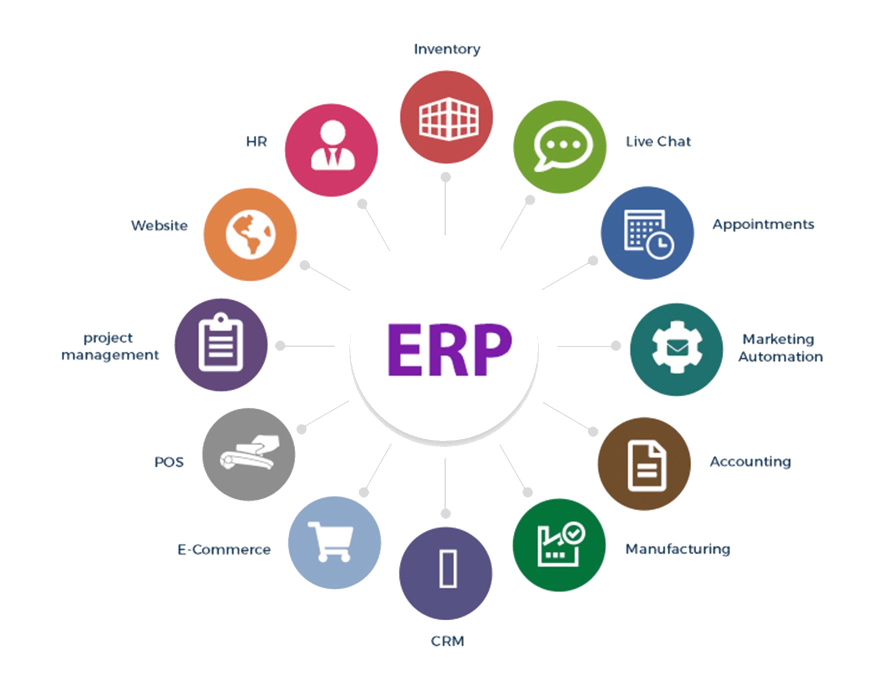 ERP