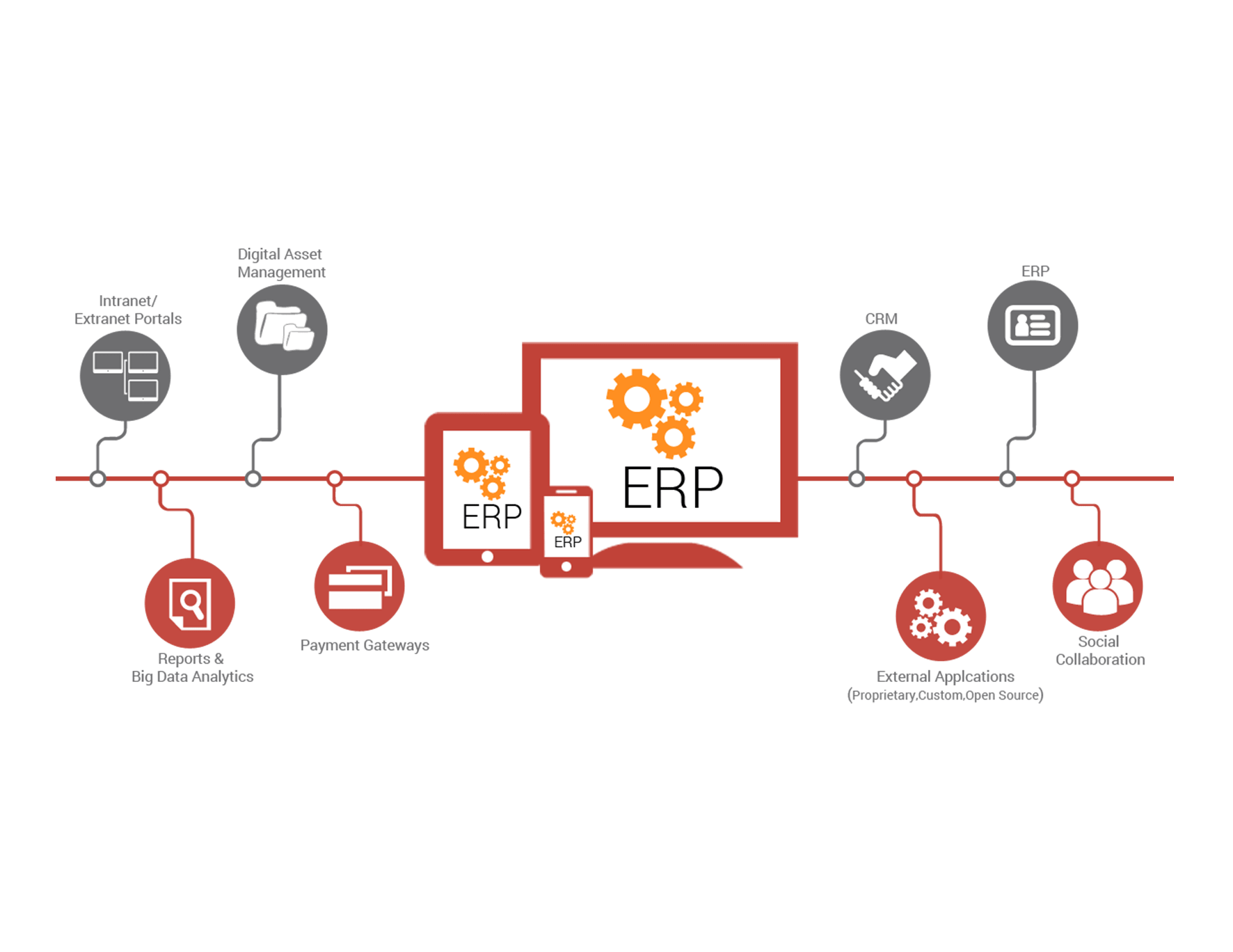 ERP