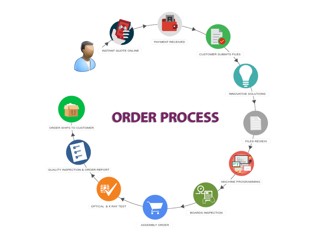 Finance Software - UniSync